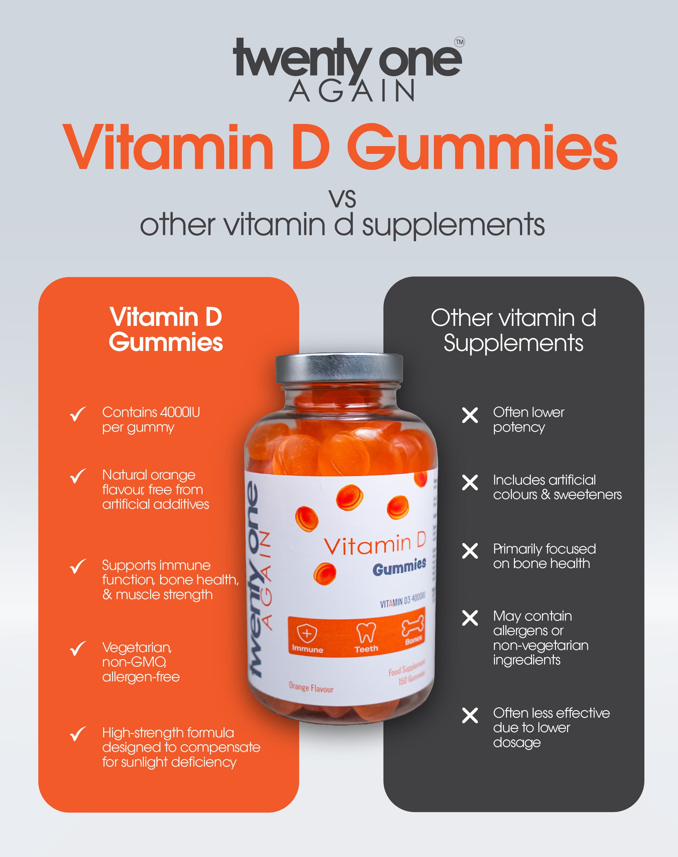 vitamin-D3-gummies-image