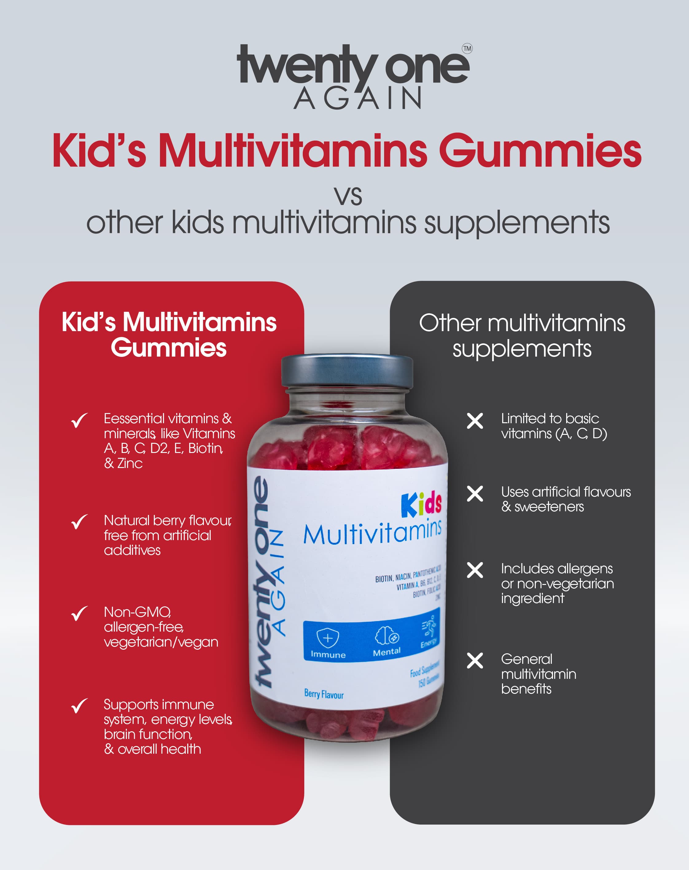 kids-multivitamins-image
