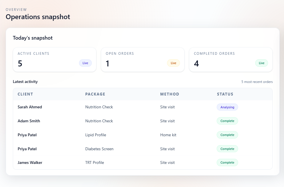 Ordering Portal Dashboard Preview
